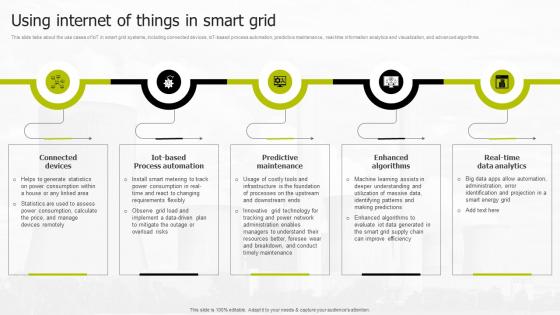 Using Internet Of Things In Smart Grid Smart Grid Infrastructure