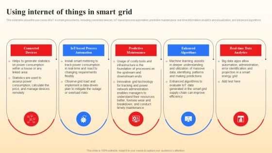 Using Internet Of Things In Smart Grid Smart Grid Vs Conventional Grid