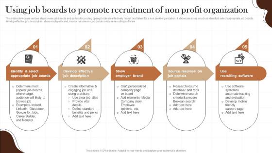 Using Job Boards To Promote Recruitment Non Profit Recruitment Strategy SS