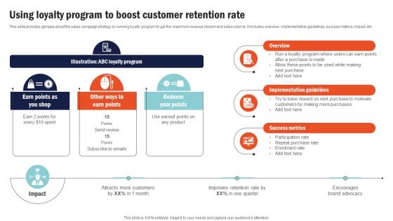 Using Loyalty Program To Boost Building Comprehensive Sales And Operations Mkt Ss