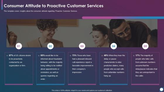Using Modern Service Delivery Practices Consumer Attitude To Proactive Customer Services