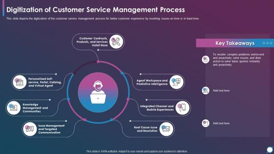 Using Modern Service Delivery Practices Digitization Of Customer Service Management Process