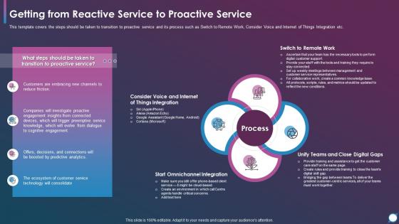 Using Modern Service Delivery Practices Getting From Reactive Service To Proactive Service