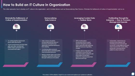 Using Modern Service Delivery Practices How To Build An It Culture In Organization