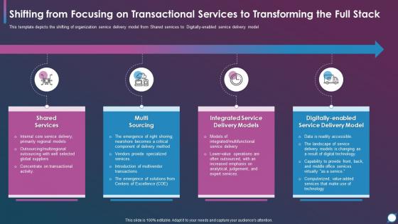 Using Modern Service Delivery Practices Shifting From Focusing On Transactional Services