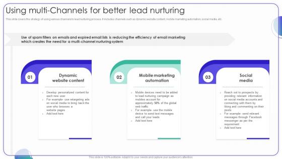 Using Multi channels For Better Lead Nurturing Strategies For Managing Client Leads