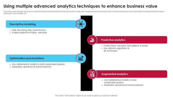 Using Multiple Advanced Analytics Techniques To Ai Driven Digital Transformation Planning DT SS