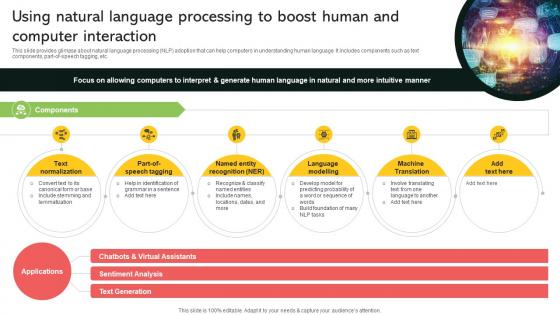 Using Natural Language Processing To Boost Human And Computer Implementing Digital Transformation And Ai DT SS