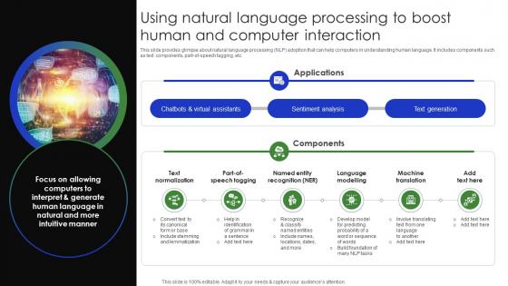 Using Natural Language Processing To Boost Human Complete Guide Of Digital Transformation DT SS V