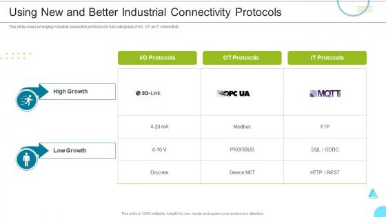 Using New And Better Industrial Connectivity Protocols Managing The Successful Convergence Of It And Ot