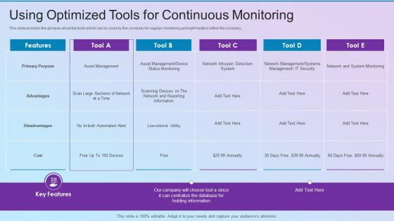 Using Optimized Tools For Continuous Monitoring Process Improvement Planning