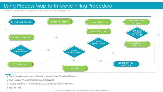 Using Process Map To Improve Hiring Procedure Effective Recruitment And Selection
