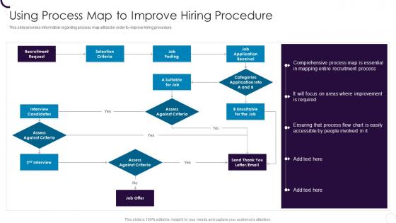 Using Process Map To Improve Hiring Procedure Employee Hiring Plan At Workplace