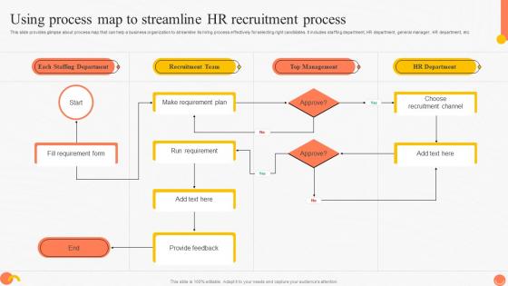 Using Process Map To Streamline Implementing Advanced Staffing Process Tactics