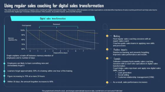 Using Regular Sales Coaching For Digital Sales Transformation