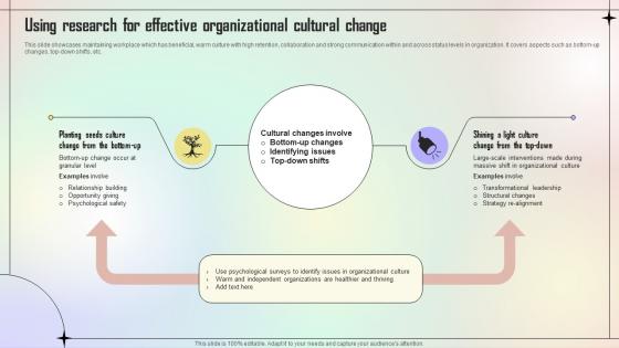 Using Research For Effective Organizational Cultural Change