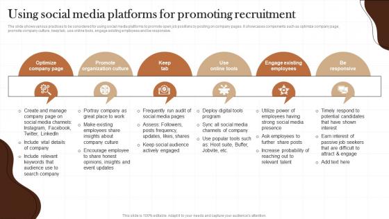 Using Social Media Platforms For Promoting Recruitment Non Profit Recruitment Strategy SS