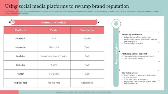 Using Social Media Platforms To Revamp Brand Reputation The Ultimate Guide Of Online Strategy SS