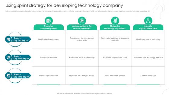 Using Sprint Strategy For Developing Technology Company