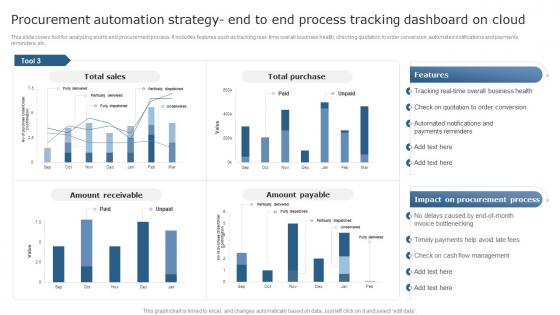 Using Supply Overcome Operational Challenges Procurement Automation Strategy End To End Process Tracking