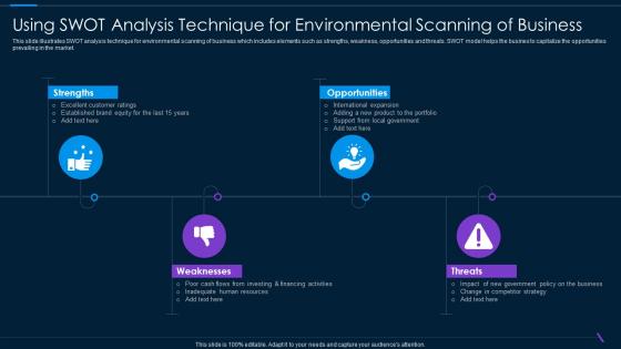 Using SWOT Analysis Technique For Environmental Scanning Of Business