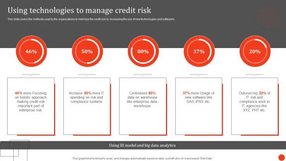Using Technologies To Manage Credit Risk Principles And Techniques In Credit Portfolio Management