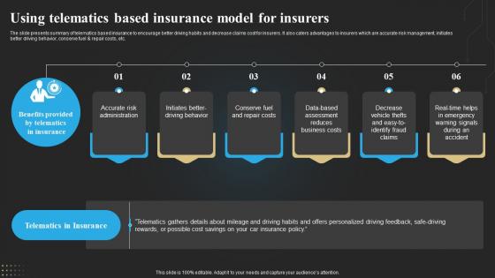 Using Telematics Based Insurance Model For Insurers Technology Deployment In Insurance Business