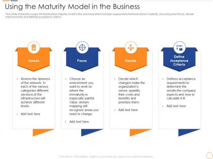 Using the maturity model in the business infrastructure maturity in the organization