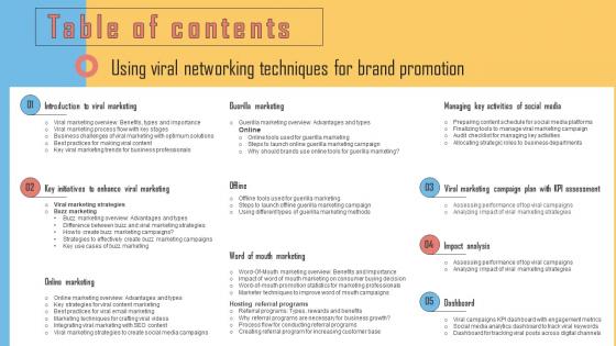 Using Viral Networking Techniques For Brand Promotion Table Of Contents
