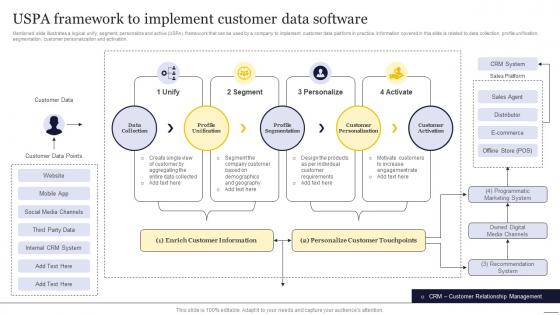 USPA Framework To Implement Customer Data Software