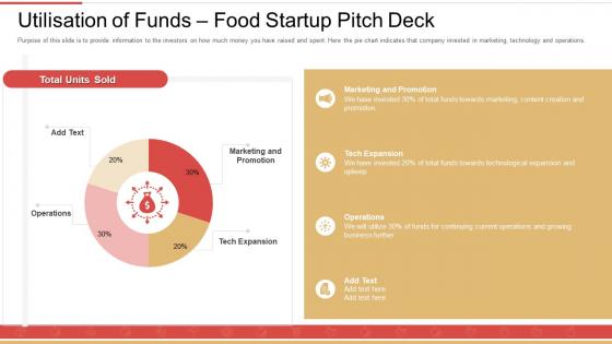 Utilisation of funds food startup pitch deck ppt powerpoint presentation outline