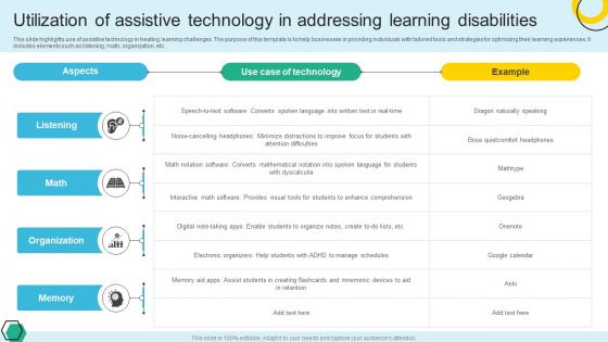 Utilization Of Assistive Technology In Addressing Learning Disabilities