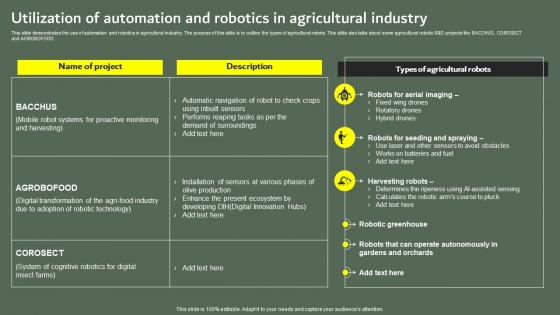 Utilization Of Automation And Robotics In Optimizing Business Performance Using Industrial Robots IT