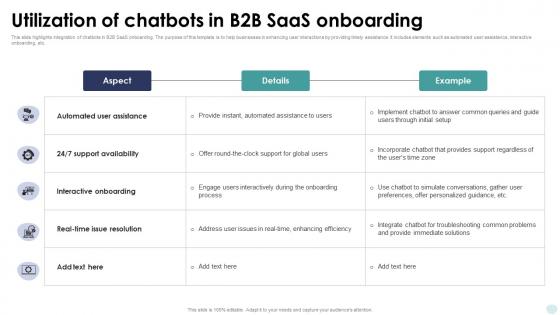 Utilization Of Chatbots In B2B Saas Onboarding