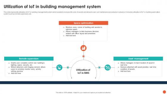 Utilization Of Iot In Building Management System