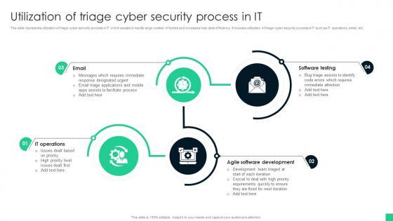 Utilization Of Triage Cyber Security Process In It