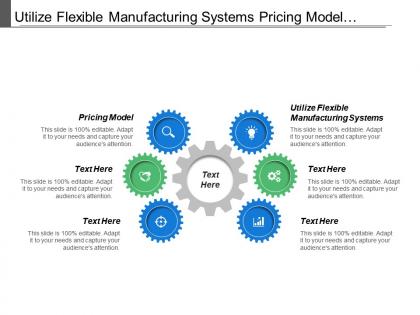 Utilize flexible manufacturing systems pricing model bargaining power suppliers