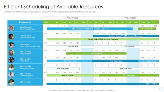 Utilize Resources With Project Resource Management Plan Efficient Scheduling Of Available Resources