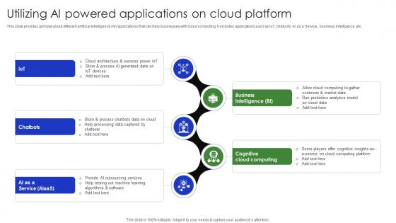 Utilizing Ai Powered Applications On Cloud Platform Complete Guide Of Digital Transformation DT SS V