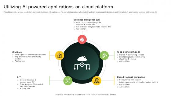 Utilizing Ai Powered Applications On Cloud Platform Implementing Digital Transformation And Ai DT SS