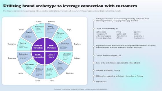 Utilizing Brand Archetype To Leverage Connection Apples Aspirational Storytelling Branding SS