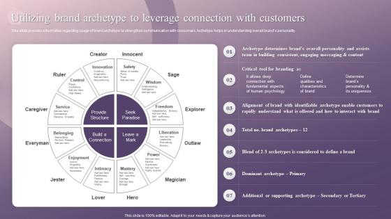 Utilizing Brand Archetype To Leverage Connection With Customers How Apple Has Emerged As Innovative