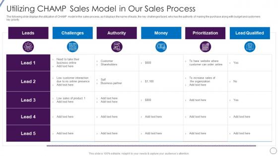 Utilizing Champ Sales Model In Our Sales Process Lead Opportunity Qualification Process And Criteria