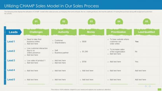 Utilizing Champ Sales Model In Our Sales Process Sales Qualification Scoring Model
