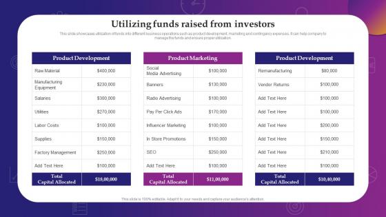 Utilizing Funds Raised From Investors Evaluating Debt And Equity