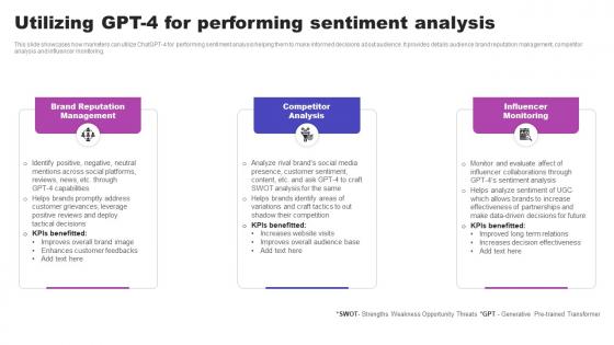 Utilizing GPT 4 For Performing Sentiment Analysis AI Marketing Strategies AI SS V