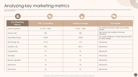 Utilizing Marketing Strategy To Optimize Analyzing Key Marketing Metrics