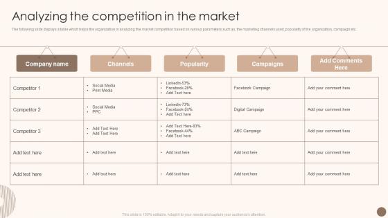 Utilizing Marketing Strategy To Optimize Analyzing The Competition In The Market