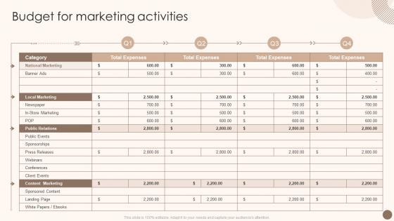 Utilizing Marketing Strategy To Optimize Budget For Marketing Activities
