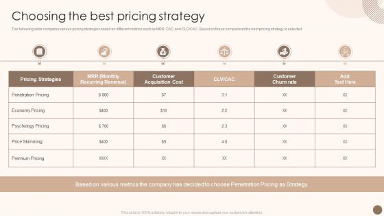 Utilizing Marketing Strategy To Optimize Choosing The Best Pricing Strategy